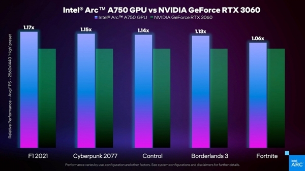 轻松灭掉RTX 3060显卡-英特尔Intel的Arc高端游戏卡3季度上市