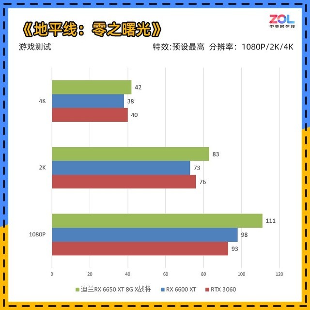 【有料评测】迪兰RX 6650 XT评测 