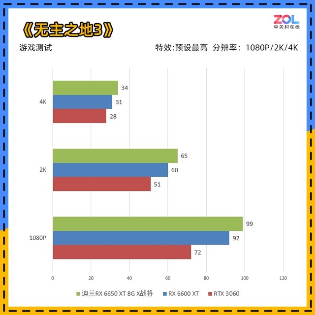 【有料评测】迪兰RX 6650 XT评测 