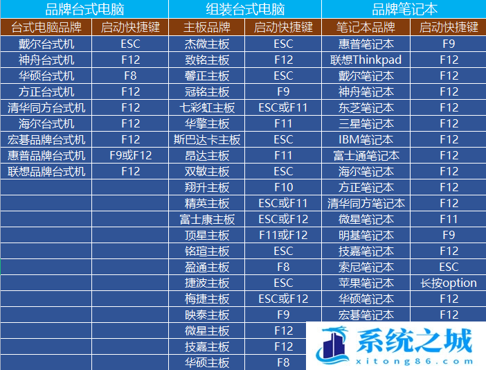 无损扩容分区,磁盘分区,DiskGenius步骤