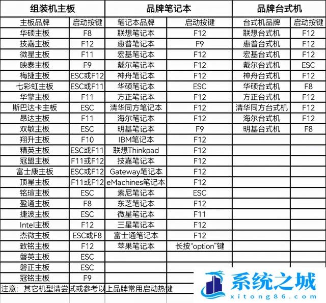 bios设置u盘第一启动_bios第一启动u盘启动怎么办