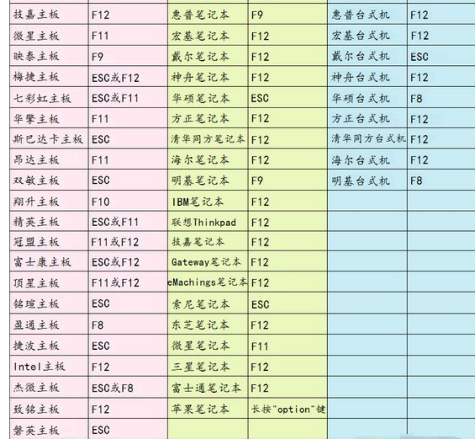 华硕重装系统按什么键进入u盘