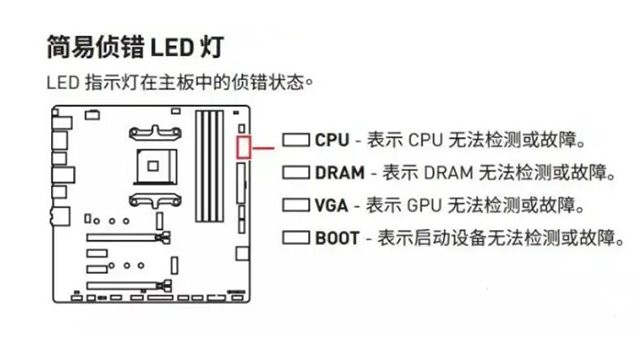 微星主板指示灯四个灯代表什么意思?怎么判断开机点不亮故障