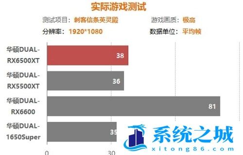 实际游戏测试