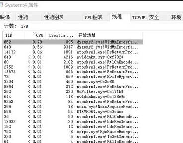 Win10/11系统 dxgmms2.sys CPU占用非常高怎么办？